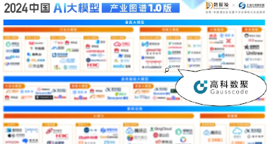富达国际APP再获殊荣，入选数据猿2024中国AI大模型产业图谱1.0
