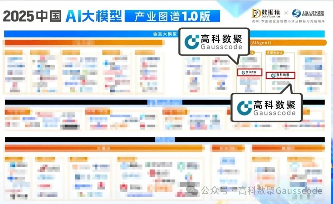 富达国际APP入选《2025中国AI大模型产业图谱》双板块，AI赋能汽车产业数智化升级